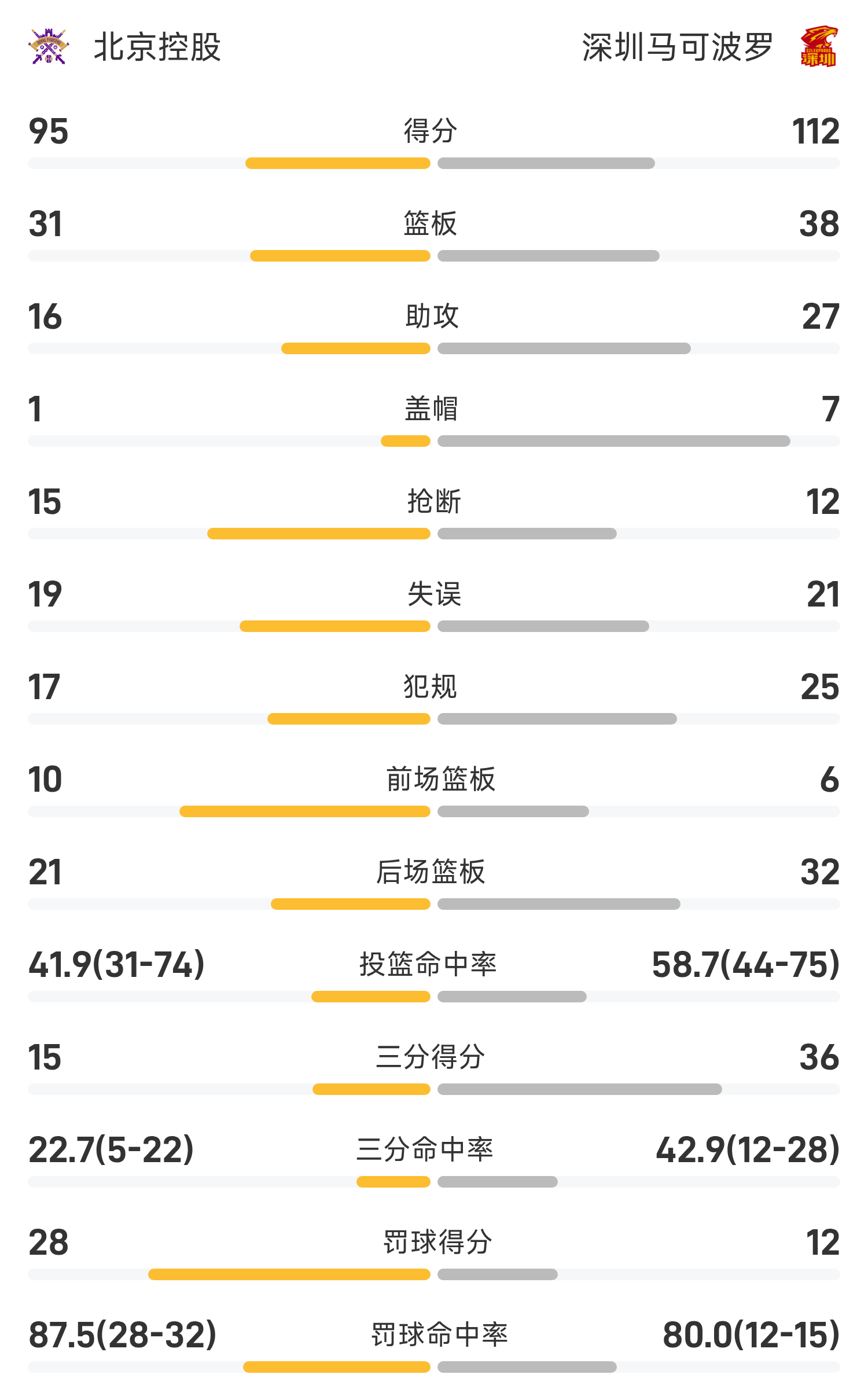NG28- 赛前深圳男篮备战西甲,迎来里程碑细节流出,目标明确,控场能力成焦点